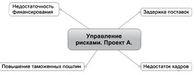 Иллюстрация к книге — Ментальные карты для бизнеса [i_071.jpg]