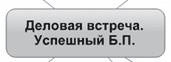 Иллюстрация к книге — Ментальные карты для бизнеса [i_083.jpg]