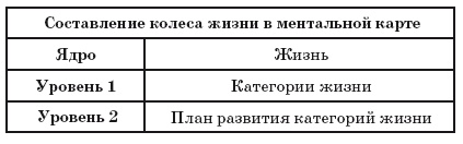 Иллюстрация к книге — Ментальные карты для бизнеса [i_093.jpg]