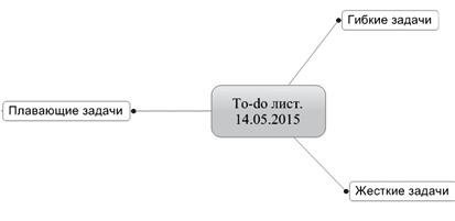 Иллюстрация к книге — Ментальные карты для бизнеса [i_096.jpg]
