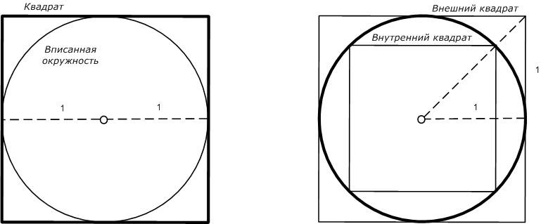 Иллюстрация к книге — Сервисный компас [_20.jpg]