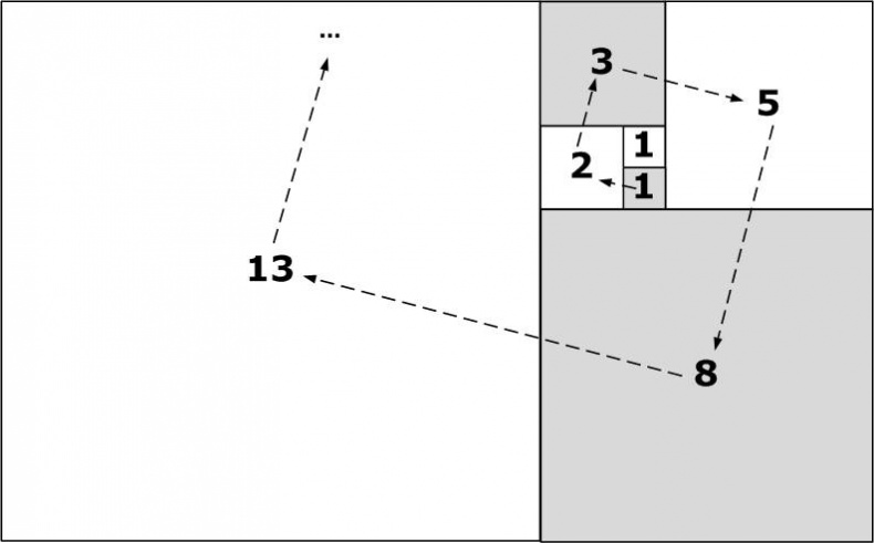 Иллюстрация к книге — Сервисный компас [_29.jpg]