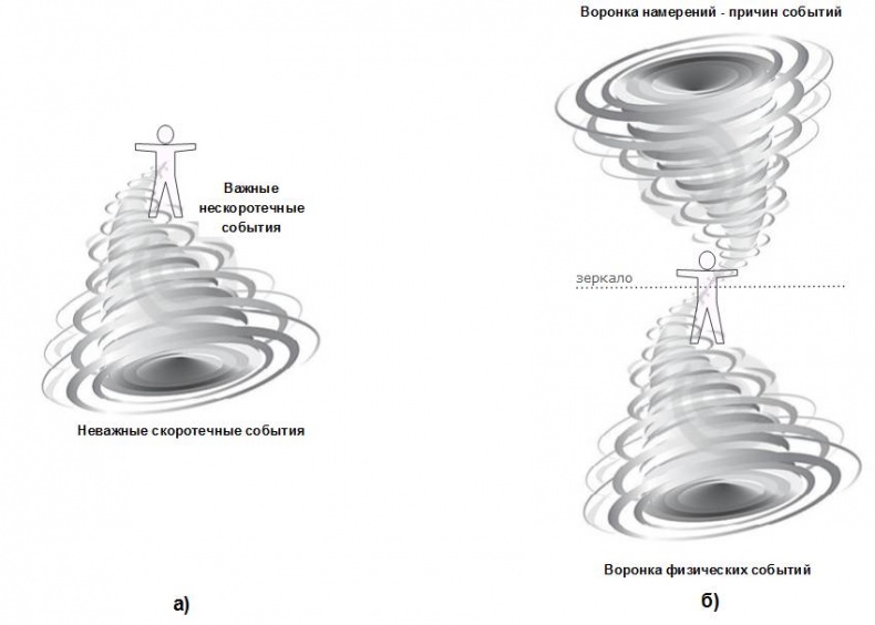 Иллюстрация к книге — Сервисный компас [_33.jpg]