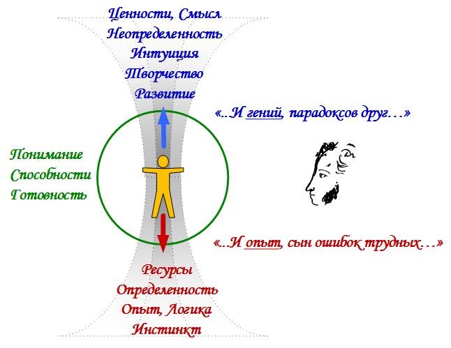 Иллюстрация к книге — Сервисный компас [_34.jpg]