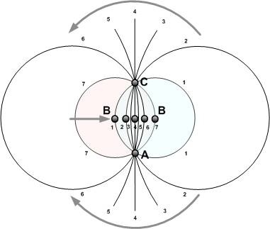 Иллюстрация к книге — Сервисный компас [_4.jpg]