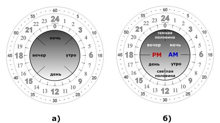 Иллюстрация к книге — Сервисный компас [_49.jpg]