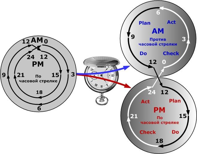Иллюстрация к книге — Сервисный компас [_50.jpg]
