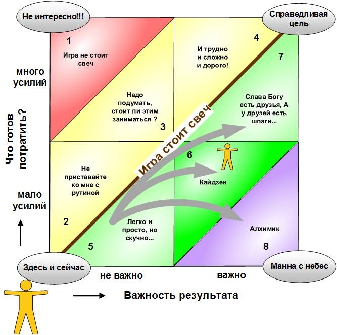 Иллюстрация к книге — Сервисный компас [_54.jpg]