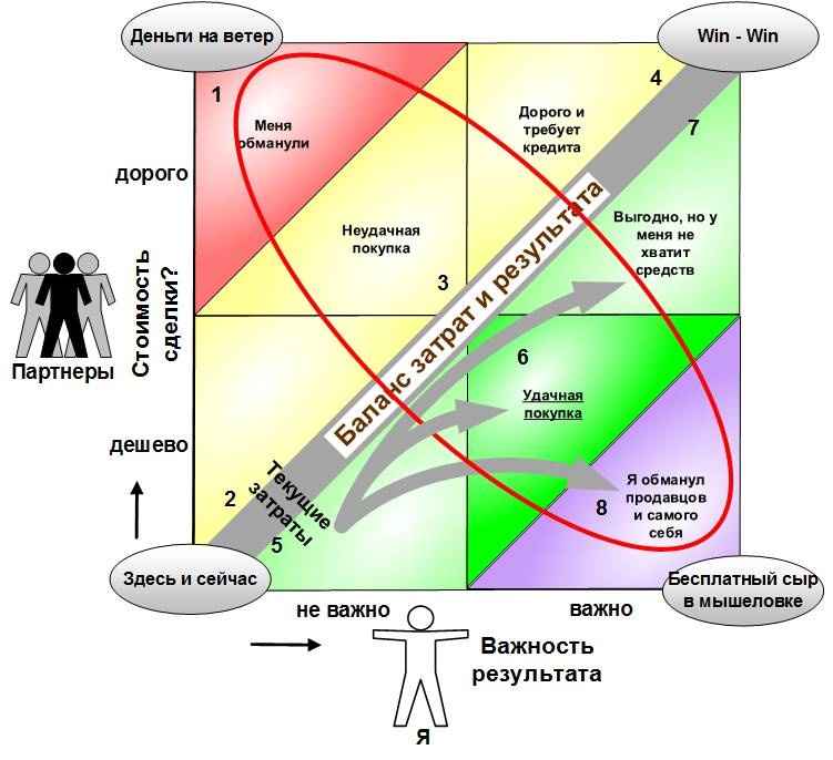 Иллюстрация к книге — Сервисный компас [_55.jpg]