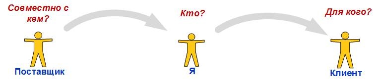 Иллюстрация к книге — Сервисный компас [_56.jpg]