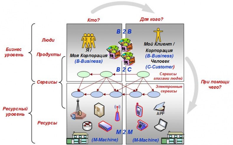 Иллюстрация к книге — Сервисный компас [_64.jpg]