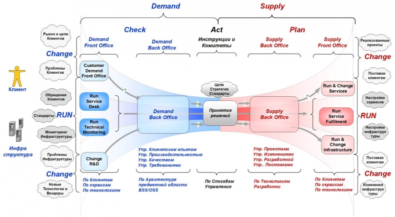 Иллюстрация к книге — Сервисный компас [_70.jpg]