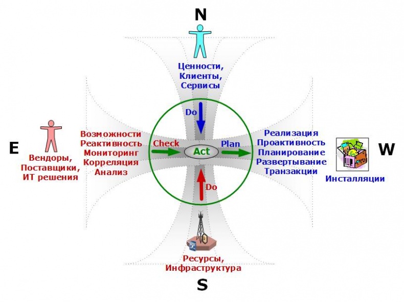 Иллюстрация к книге — Сервисный компас [_73.jpg]
