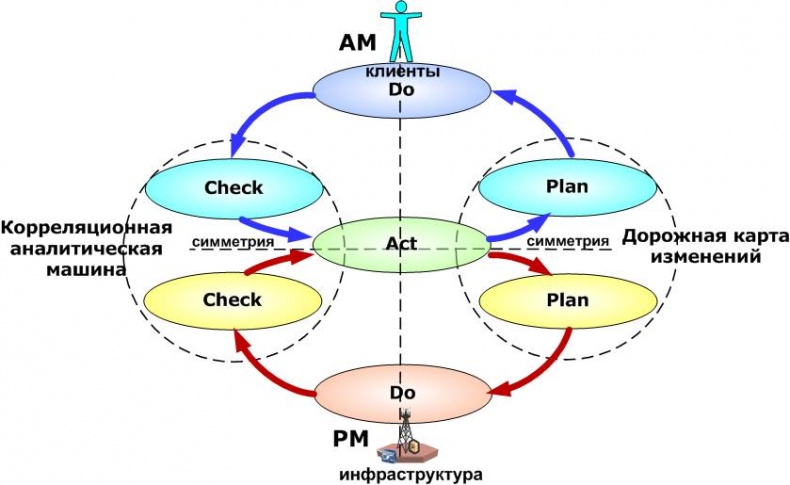 Иллюстрация к книге — Сервисный компас [_76.jpg]