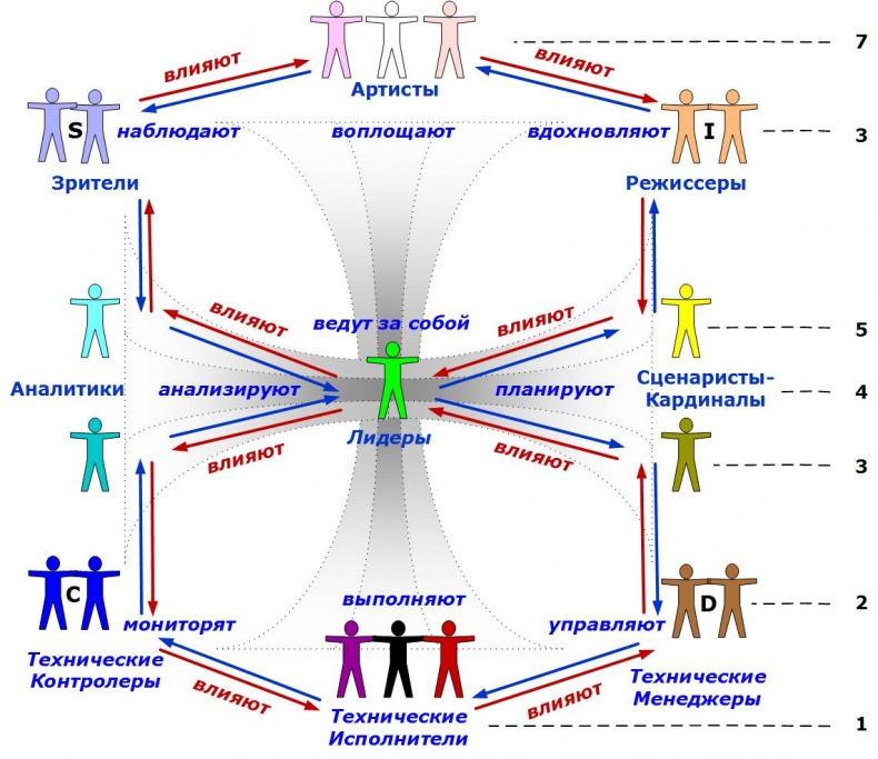 Иллюстрация к книге — Сервисный компас [_87.jpg]
