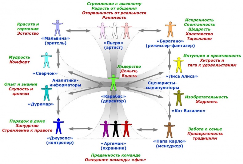 Иллюстрация к книге — Сервисный компас [_89.jpg]