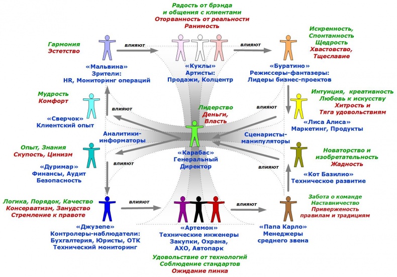 Иллюстрация к книге — Сервисный компас [_90.jpg]