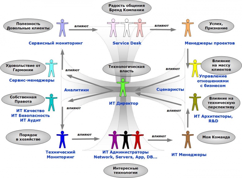 Иллюстрация к книге — Сервисный компас [_91.jpg]