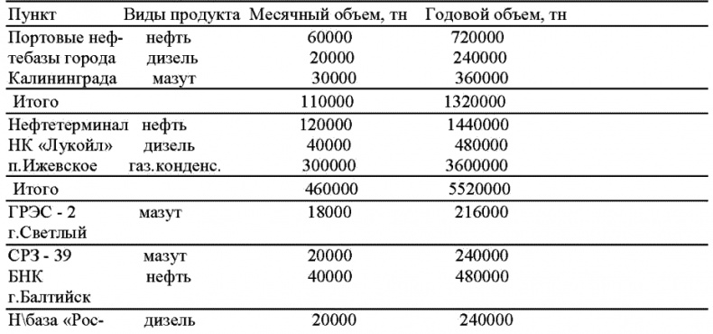 Иллюстрация к книге — Морской нефтебизнес. Пособие для будущего топ-менеджера [_034.jpg]