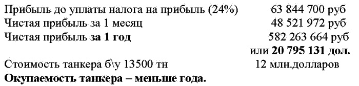 Иллюстрация к книге — Морской нефтебизнес. Пособие для будущего топ-менеджера [_042.jpg]