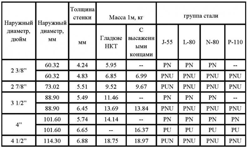 Иллюстрация к книге — Морской нефтебизнес. Пособие для будущего топ-менеджера [_047.jpg]