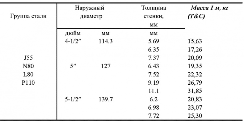 Иллюстрация к книге — Морской нефтебизнес. Пособие для будущего топ-менеджера [_047_2.jpg]