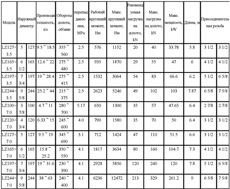Иллюстрация к книге — Морской нефтебизнес. Пособие для будущего топ-менеджера [_058.jpg]