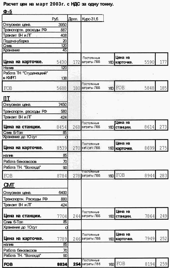 Иллюстрация к книге — Морской нефтебизнес. Пособие для будущего топ-менеджера [_095.jpg]