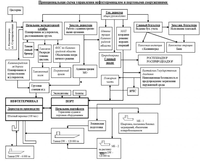 Иллюстрация к книге — Морской нефтебизнес. Пособие для будущего топ-менеджера [_105.jpg]
