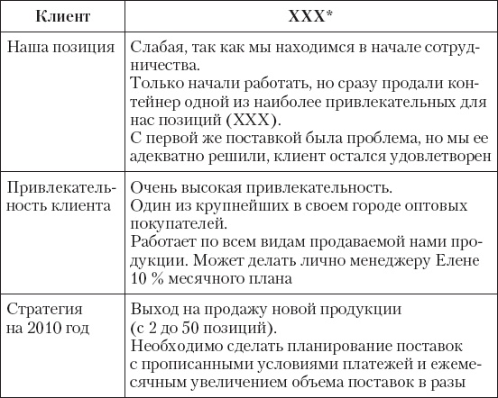 Иллюстрация к книге — Upgrade отдела продаж [_12.jpg]