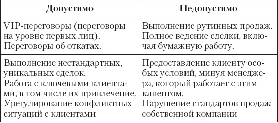 Иллюстрация к книге — Upgrade отдела продаж [_16.jpg]