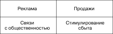 Иллюстрация к книге — Upgrade отдела продаж [_2.jpg]