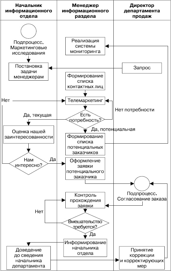 Иллюстрация к книге — Upgrade отдела продаж [_22.jpg]