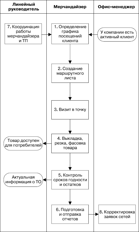 Иллюстрация к книге — Upgrade отдела продаж [_26.jpg]