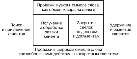 Иллюстрация к книге — Upgrade отдела продаж [_3.jpg]