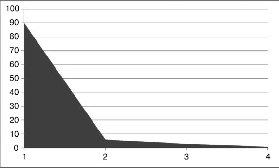 Иллюстрация к книге — Upgrade отдела продаж [_34.jpg]