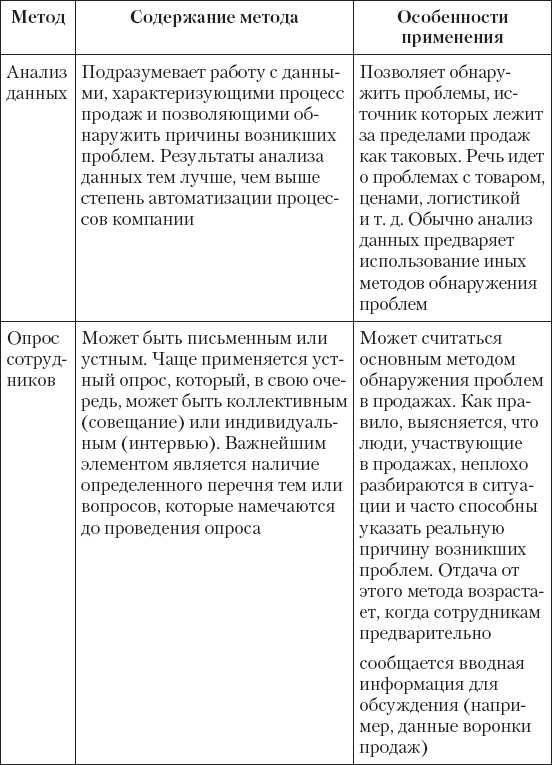 Иллюстрация к книге — Upgrade отдела продаж [_35.jpg]