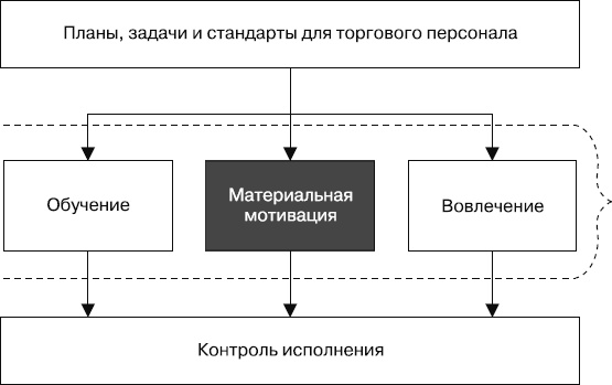Иллюстрация к книге — Upgrade отдела продаж [_40.jpg]
