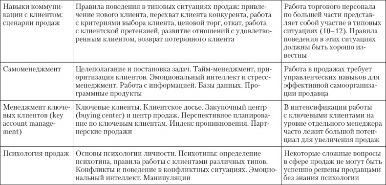 Иллюстрация к книге — Upgrade отдела продаж [_54.jpg]
