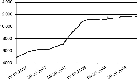Иллюстрация к книге — Upgrade отдела продаж [_62.jpg]