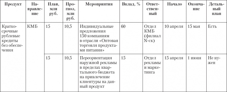 Иллюстрация к книге — Upgrade отдела продаж [_7.jpg]