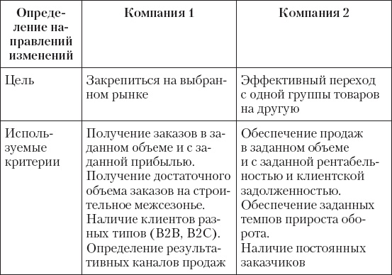 Иллюстрация к книге — Upgrade отдела продаж [_72.jpg]