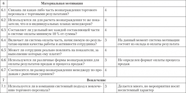 Иллюстрация к книге — Upgrade отдела продаж [_79.jpg]