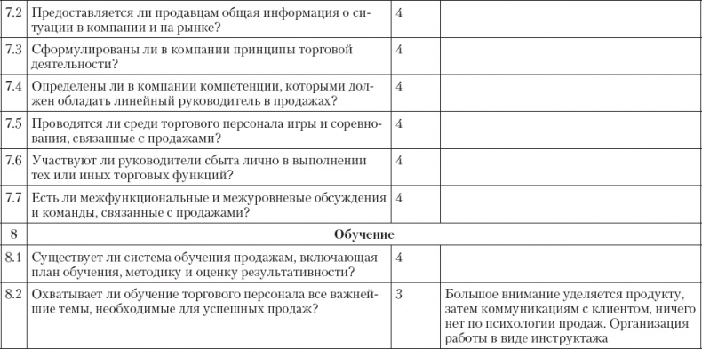 Иллюстрация к книге — Upgrade отдела продаж [_80.jpg]