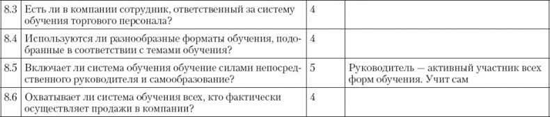 Иллюстрация к книге — Upgrade отдела продаж [_81.jpg]
