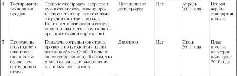Иллюстрация к книге — Upgrade отдела продаж [_84.jpg]