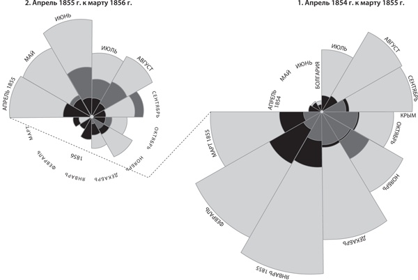 Иллюстрация к книге — О чем говорят цифры. Как понимать и использовать данные [i_023.jpg]