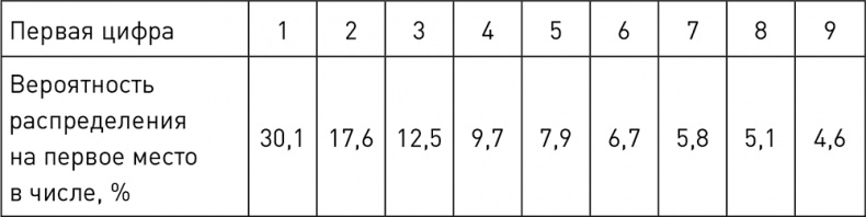 Иллюстрация к книге — О чем говорят цифры. Как понимать и использовать данные [i_030.jpg]