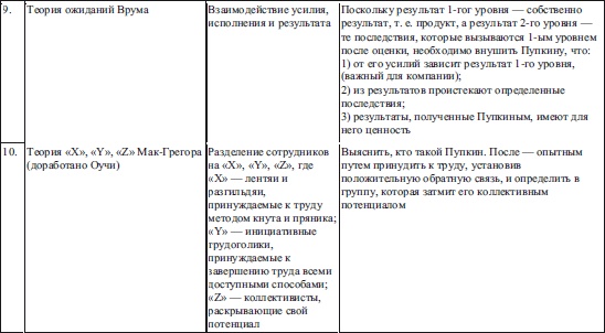 Иллюстрация к книге — Секреты мотивации продавцов [i_006.jpg]