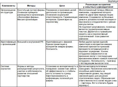 Иллюстрация к книге — Секреты мотивации продавцов [i_012.jpg]